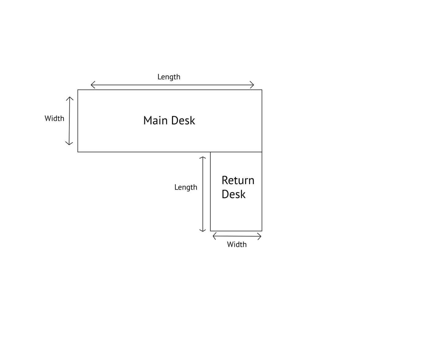 Diagram showing the layout of an L-shaped desk