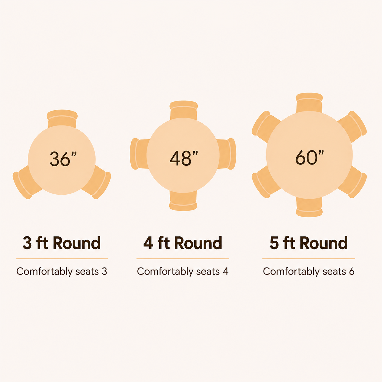 Diagram showing three round objects with measurements and seating capacity labels on a white background.